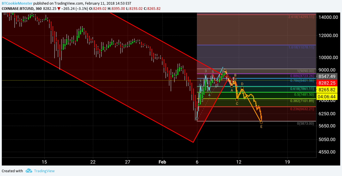  Chart Image