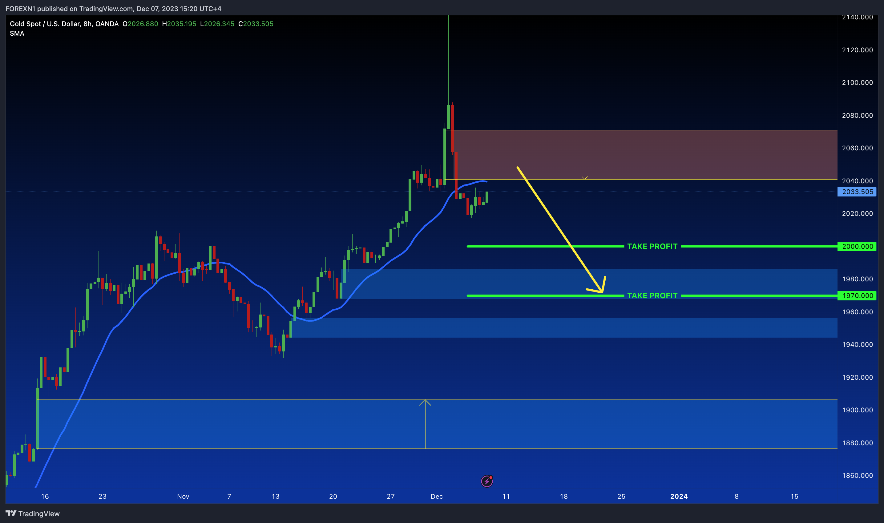 OANDA:XAUUSD Chart Image by FOREXN1