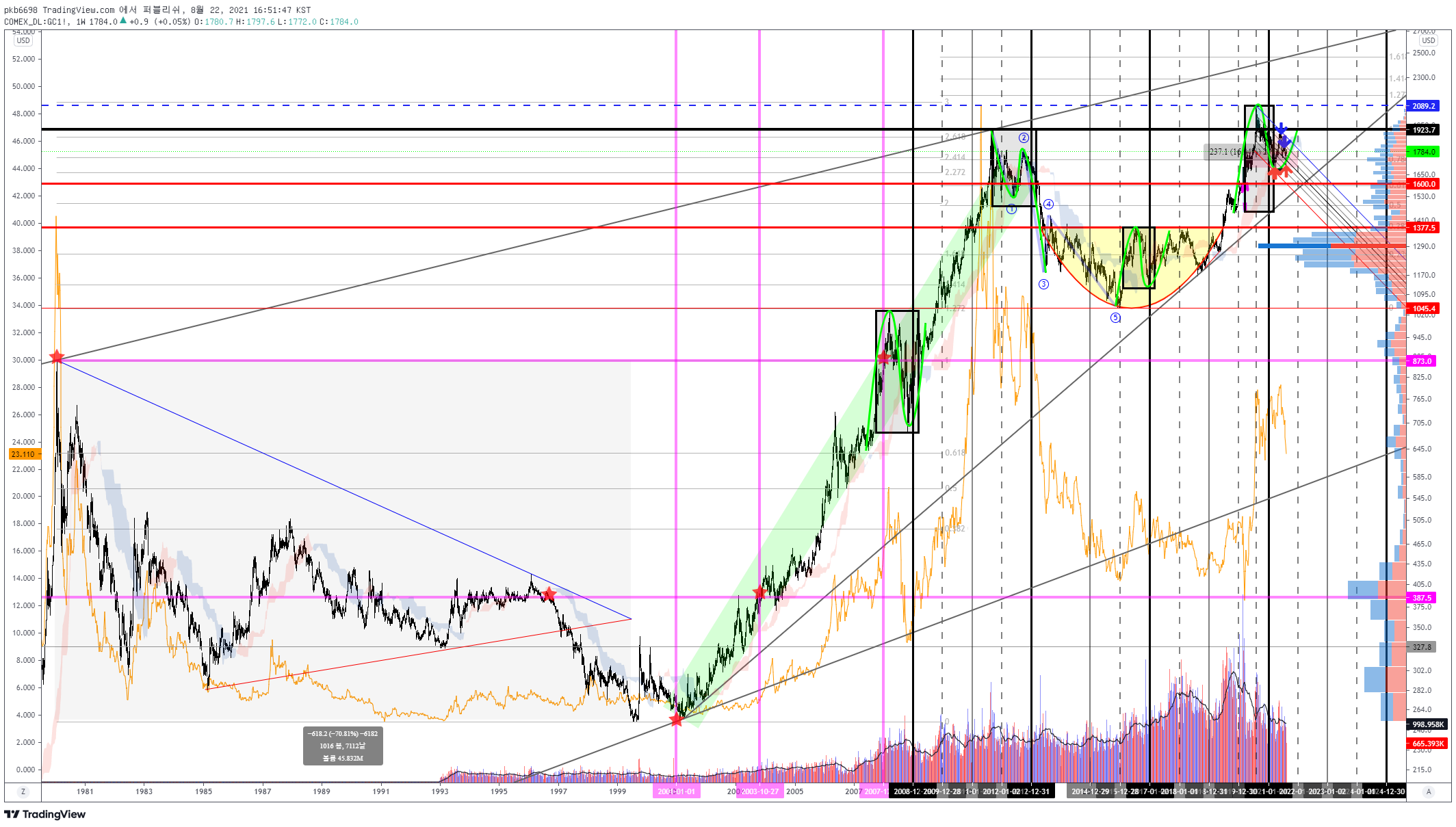  Chart Image