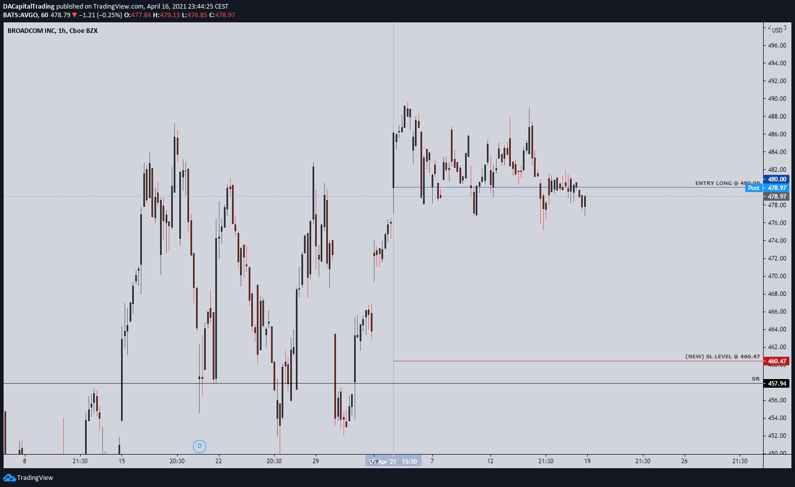  Chart Image