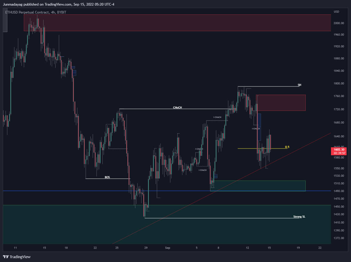 BYBIT:ETHUSD Chart Image by Junmadayag