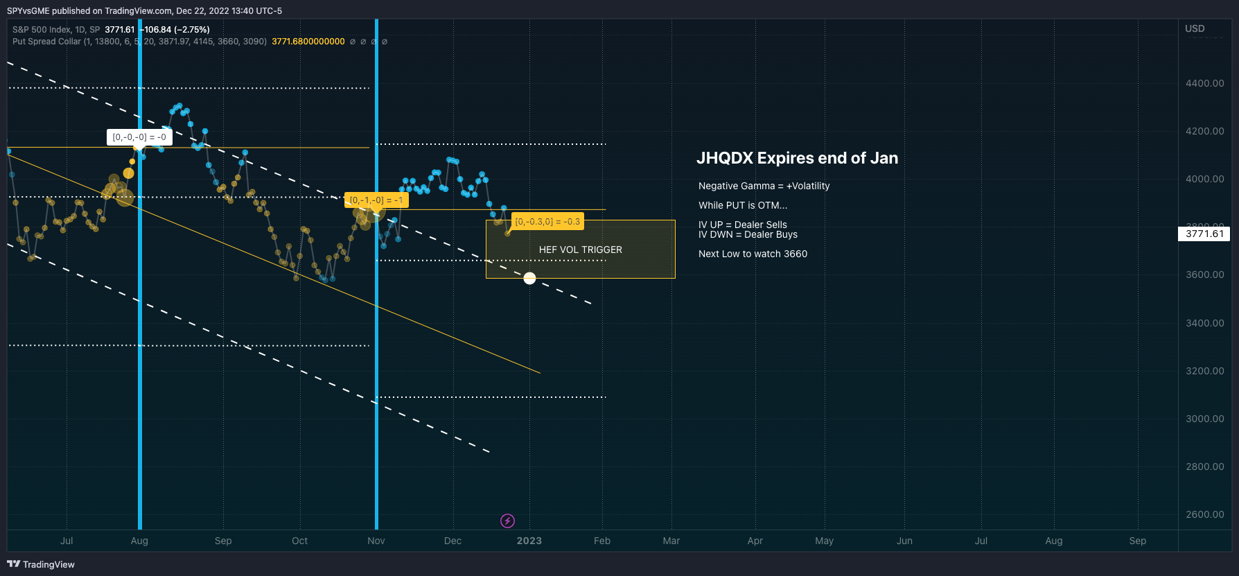 SP:SPX Chart Image by SPYvsGME