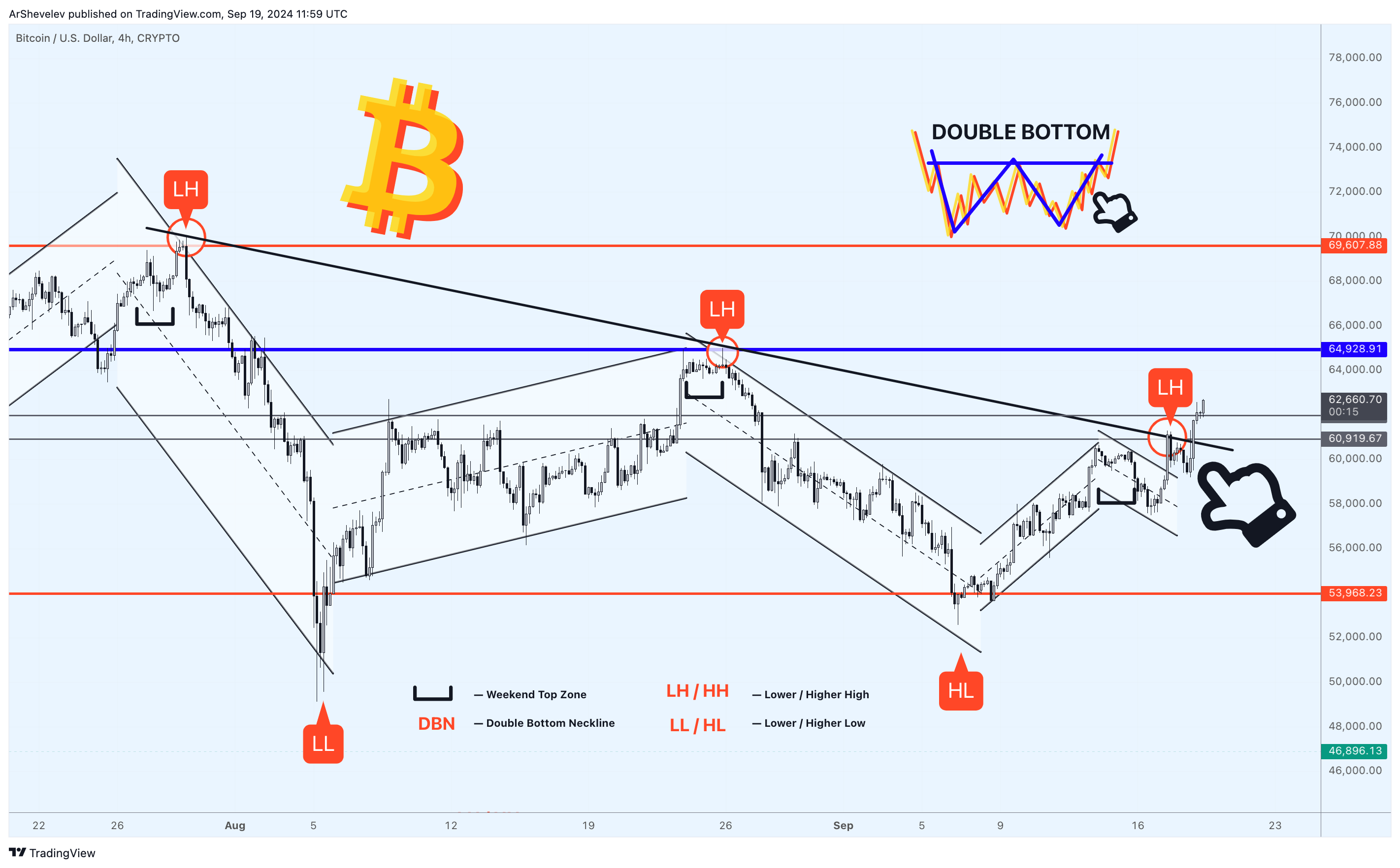 CRYPTO:BTCUSD Chart Image by ArtemFuturesTrading