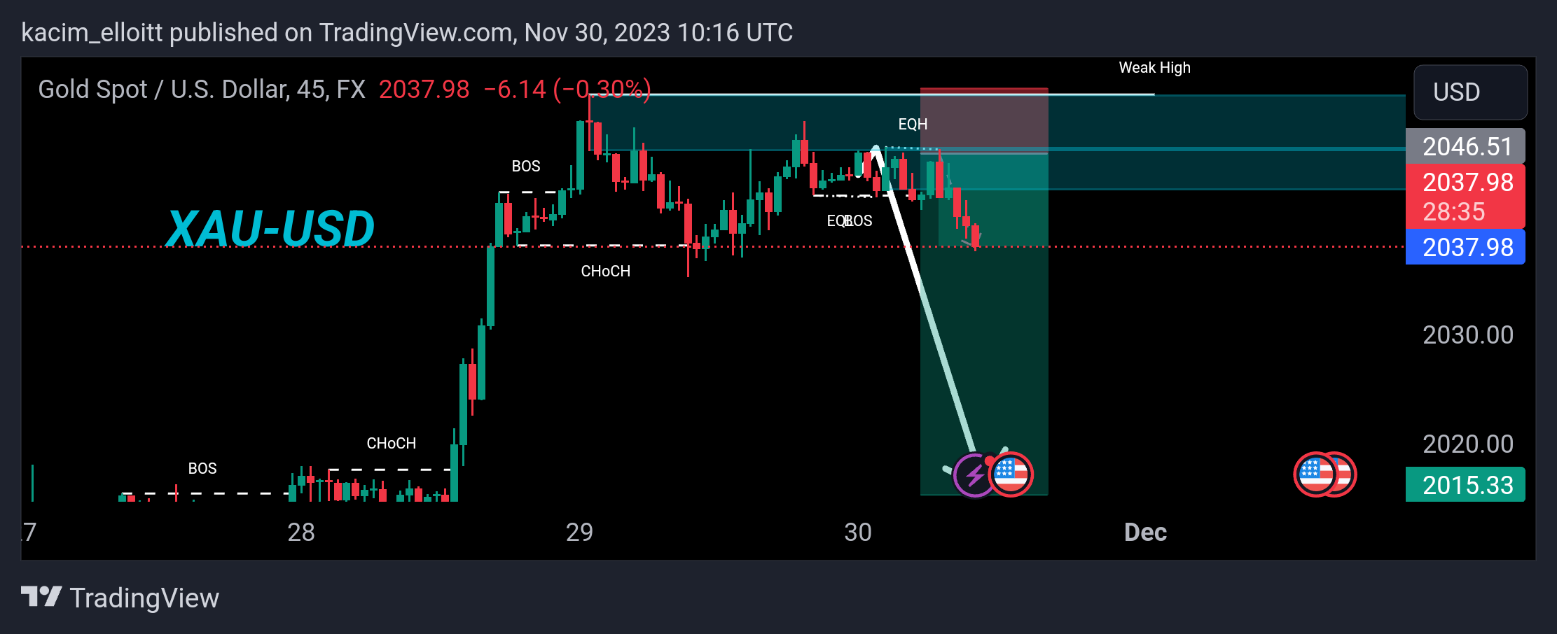 FX:XAUUSD Chart Image by kacim_elloitt