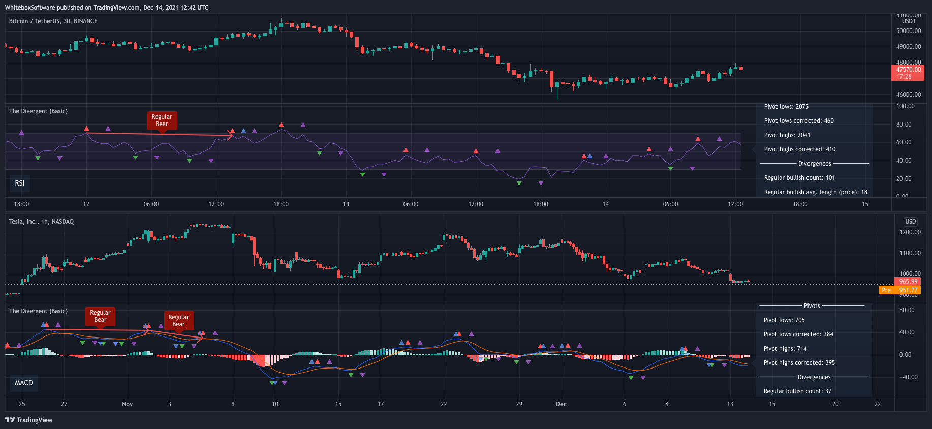 BINANCE:BTCUSDT Chart Image by WhiteboxSoftware
