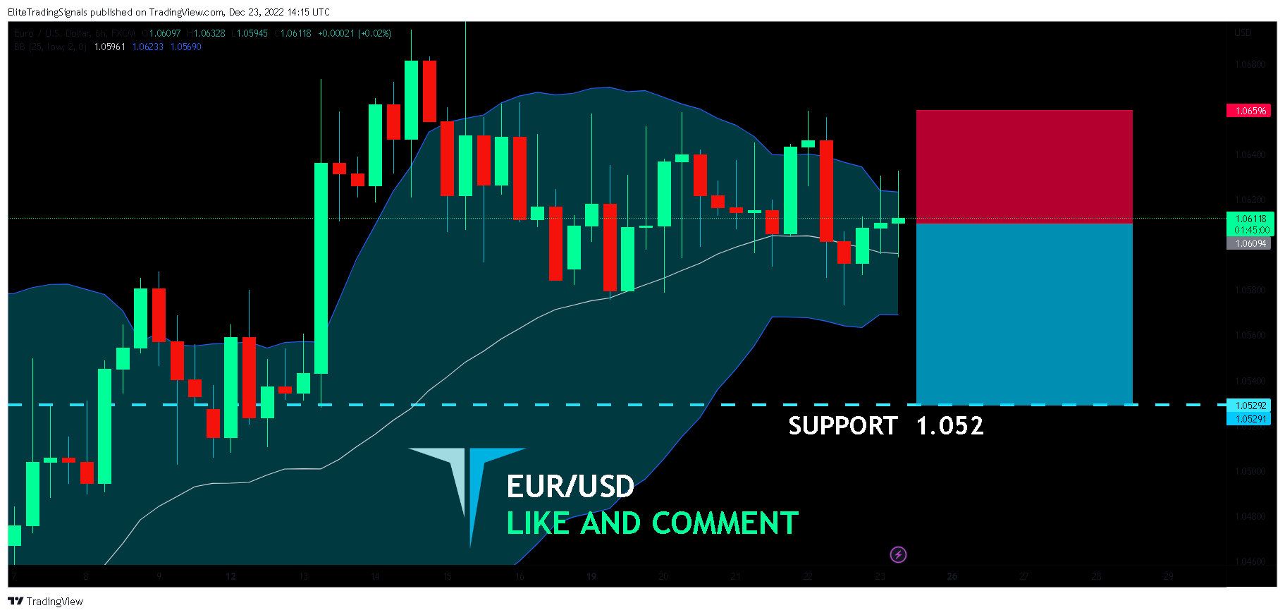 FX:EURUSD Chart Image by EliteTradingSignals