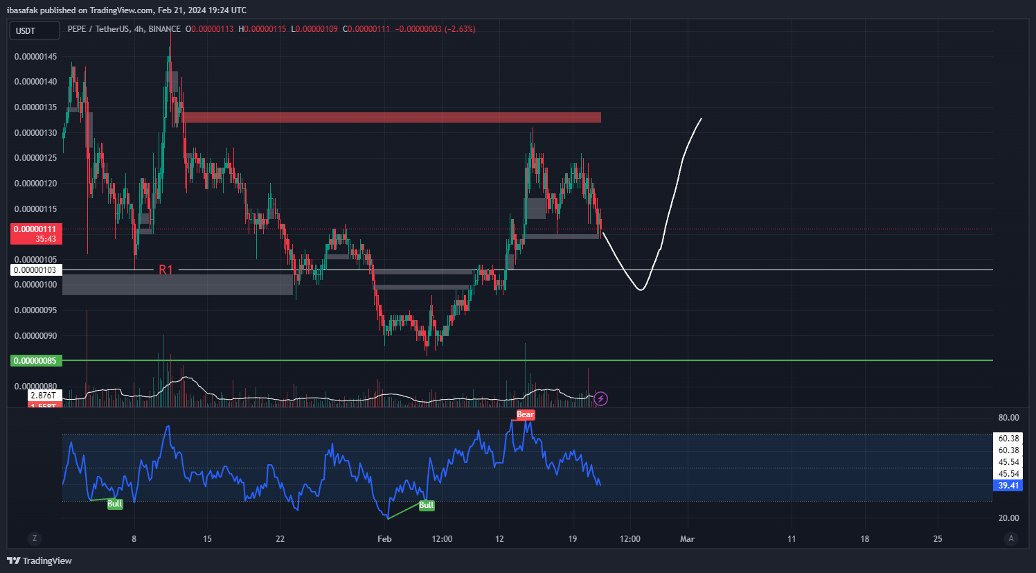 BINANCE:PEPEUSDT Chart Image by ibasafak