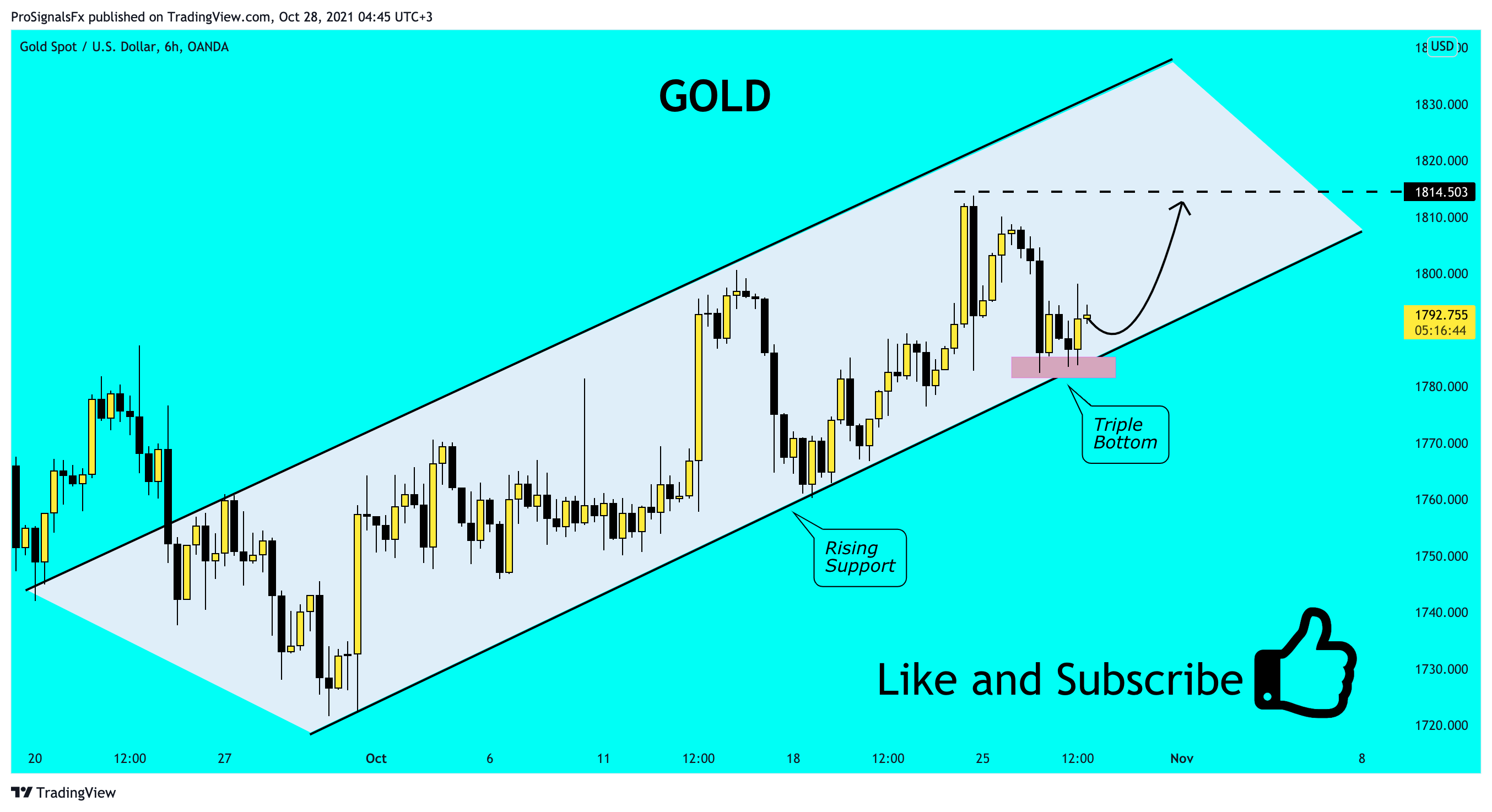  Chart Image by ProSignalsFx