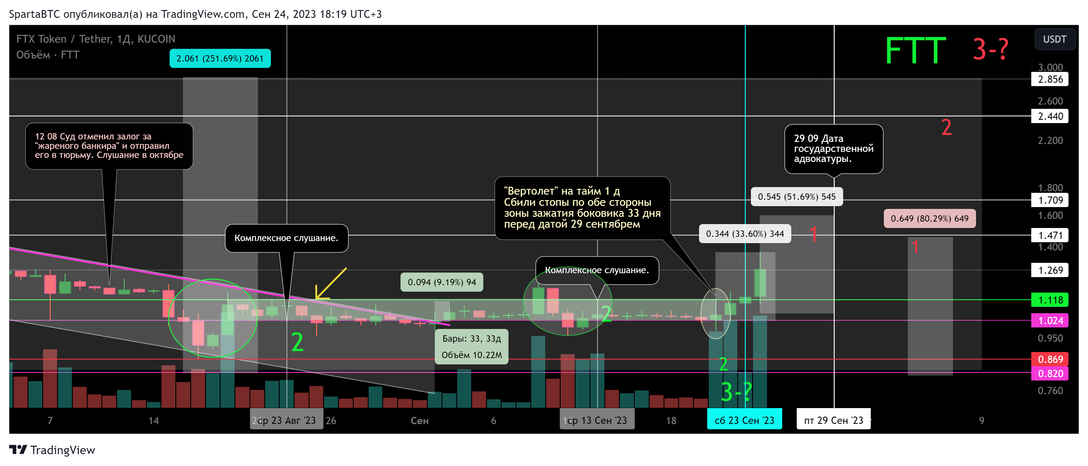 KUCOIN:FTTUSDT Chart Image by SpartaBTC