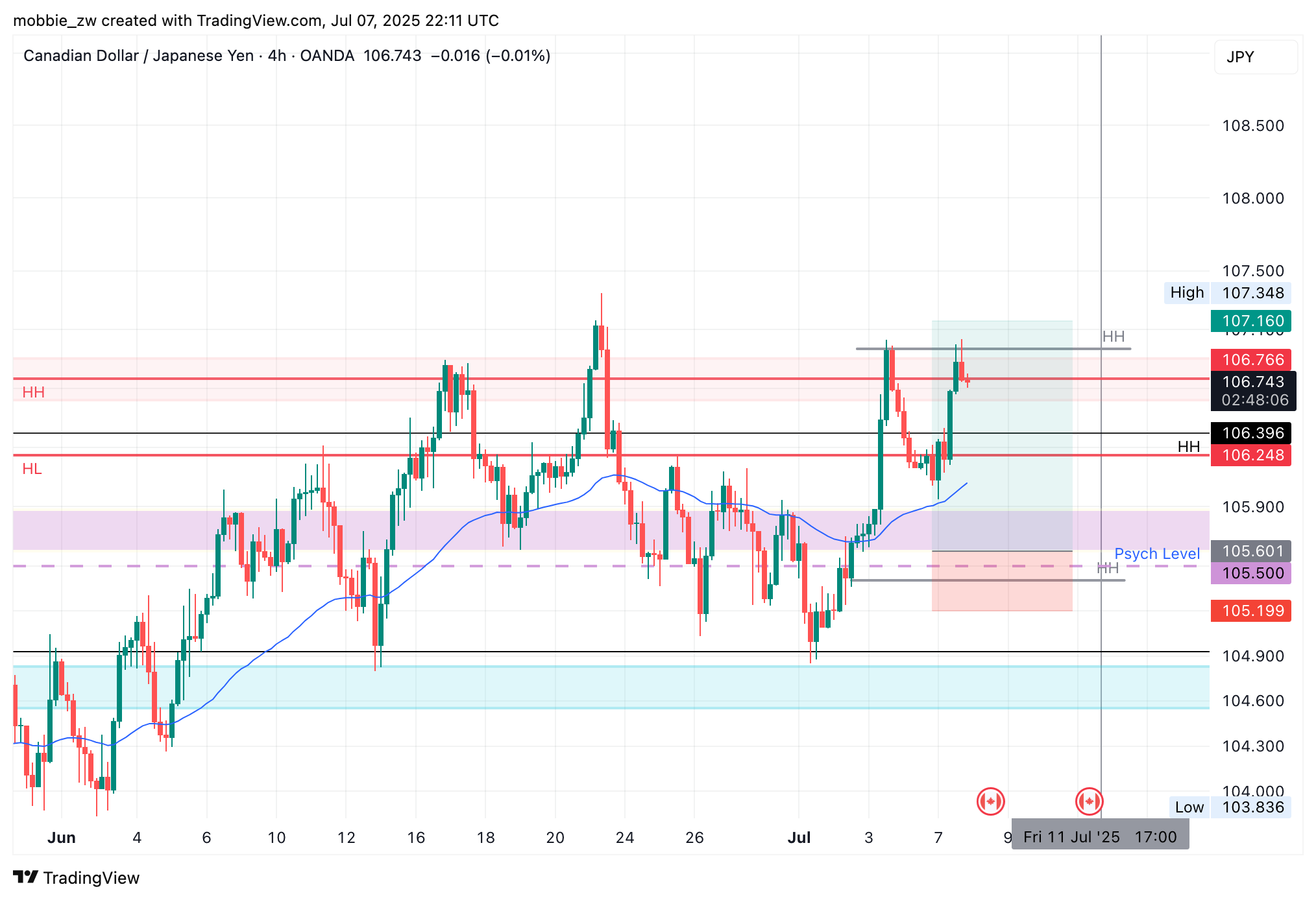 OANDA:CADJPY Chart Image by mobbie_zw