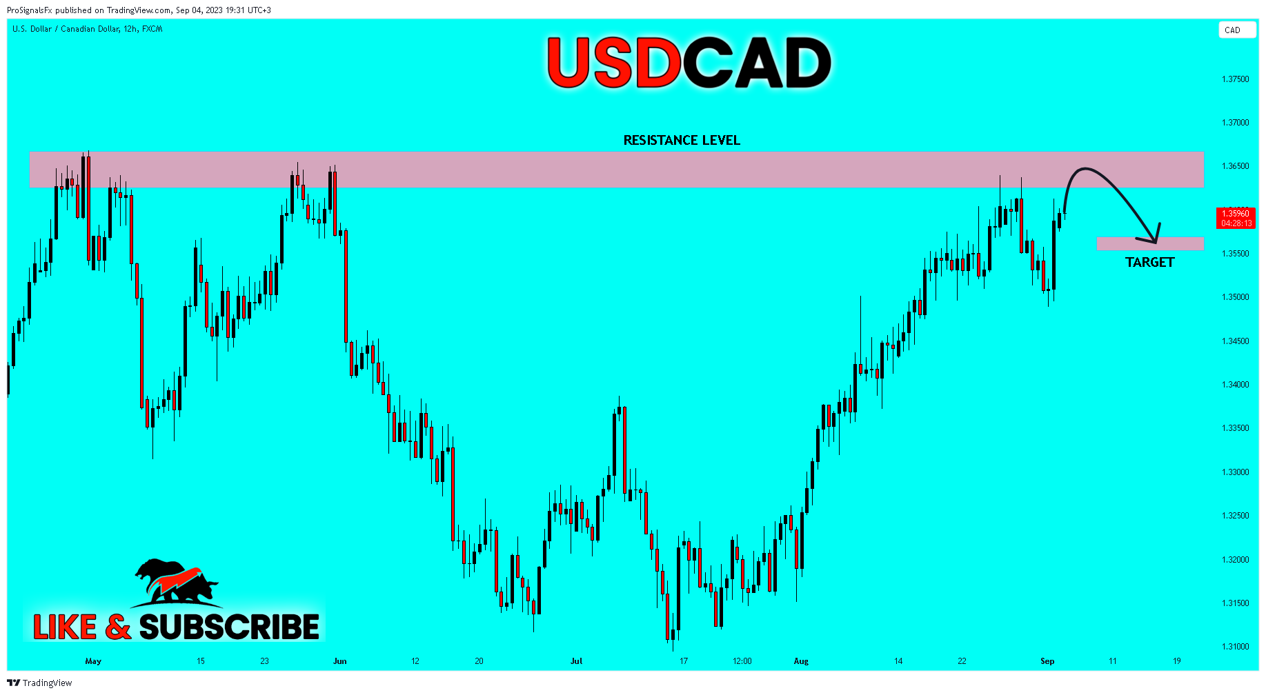 FX:USDCAD Chart Image by ProSignalsFx