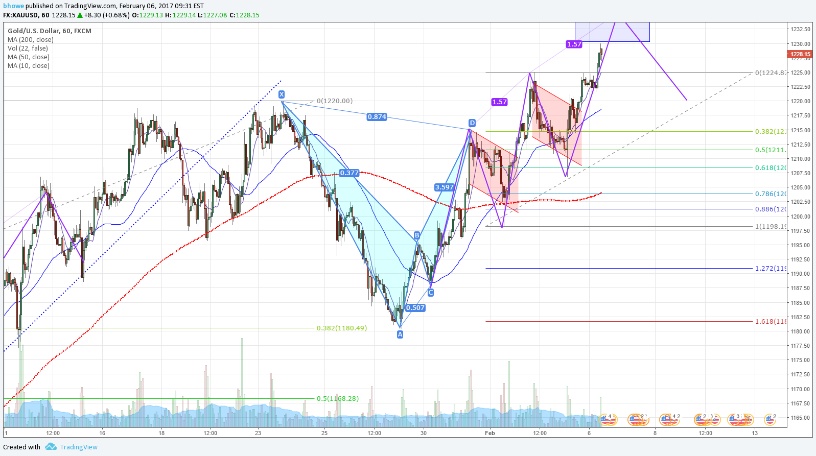  Chart Image
