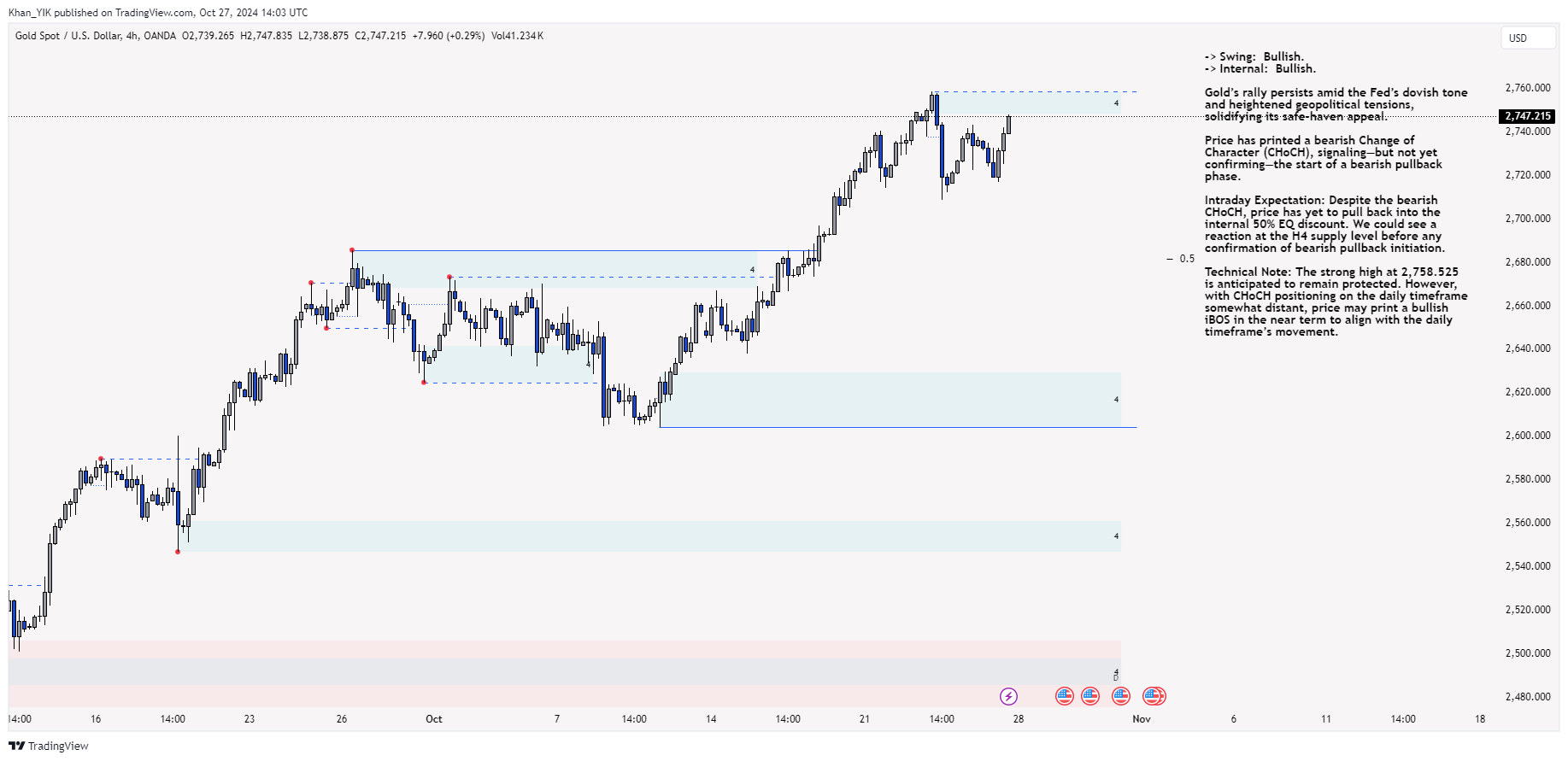 OANDA:XAUUSD Chart Image by Khan_YIK