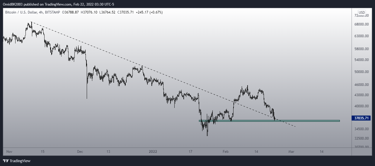BITSTAMP:BTCUSD Chart Image by OmidBK2003