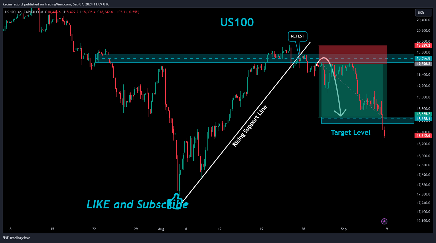 CAPITALCOM:US100 Chart Image by kacim_elloitt