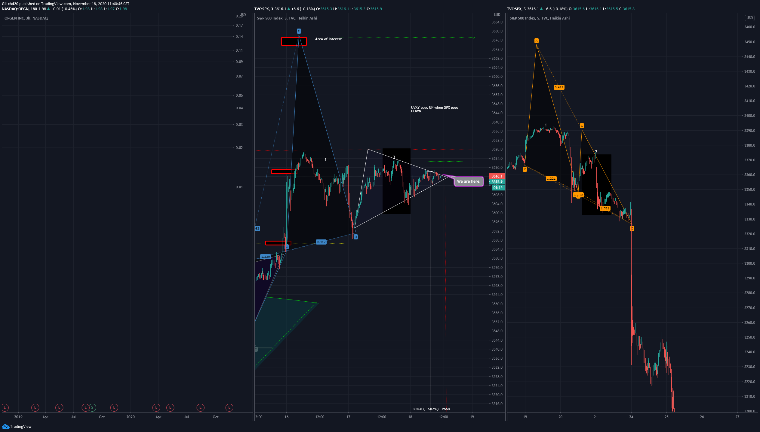  Chart Image