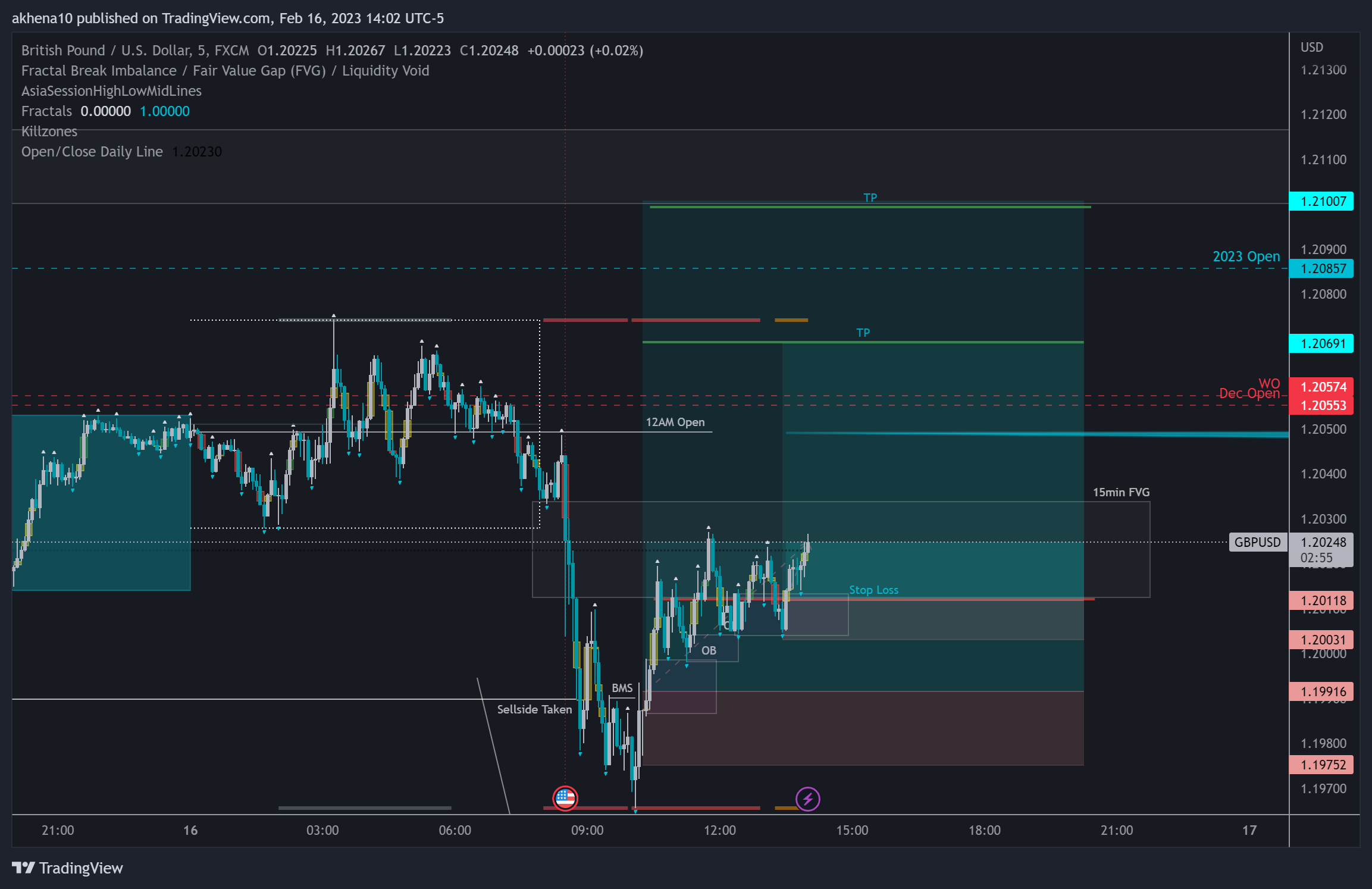 FX:GBPUSD Chart Image by akhena10fx
