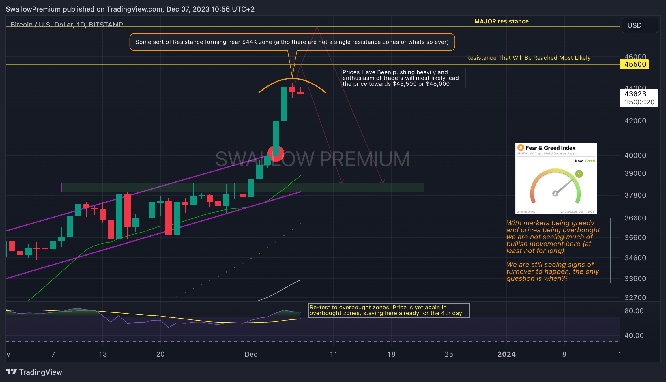 BITSTAMP:BTCUSD Chart Image by SwallowAcademy