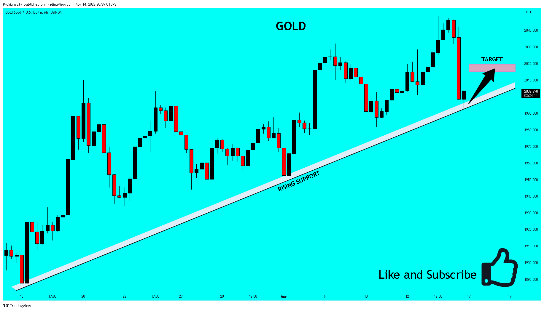 OANDA:XAUUSD Chart Image by ProSignalsFx