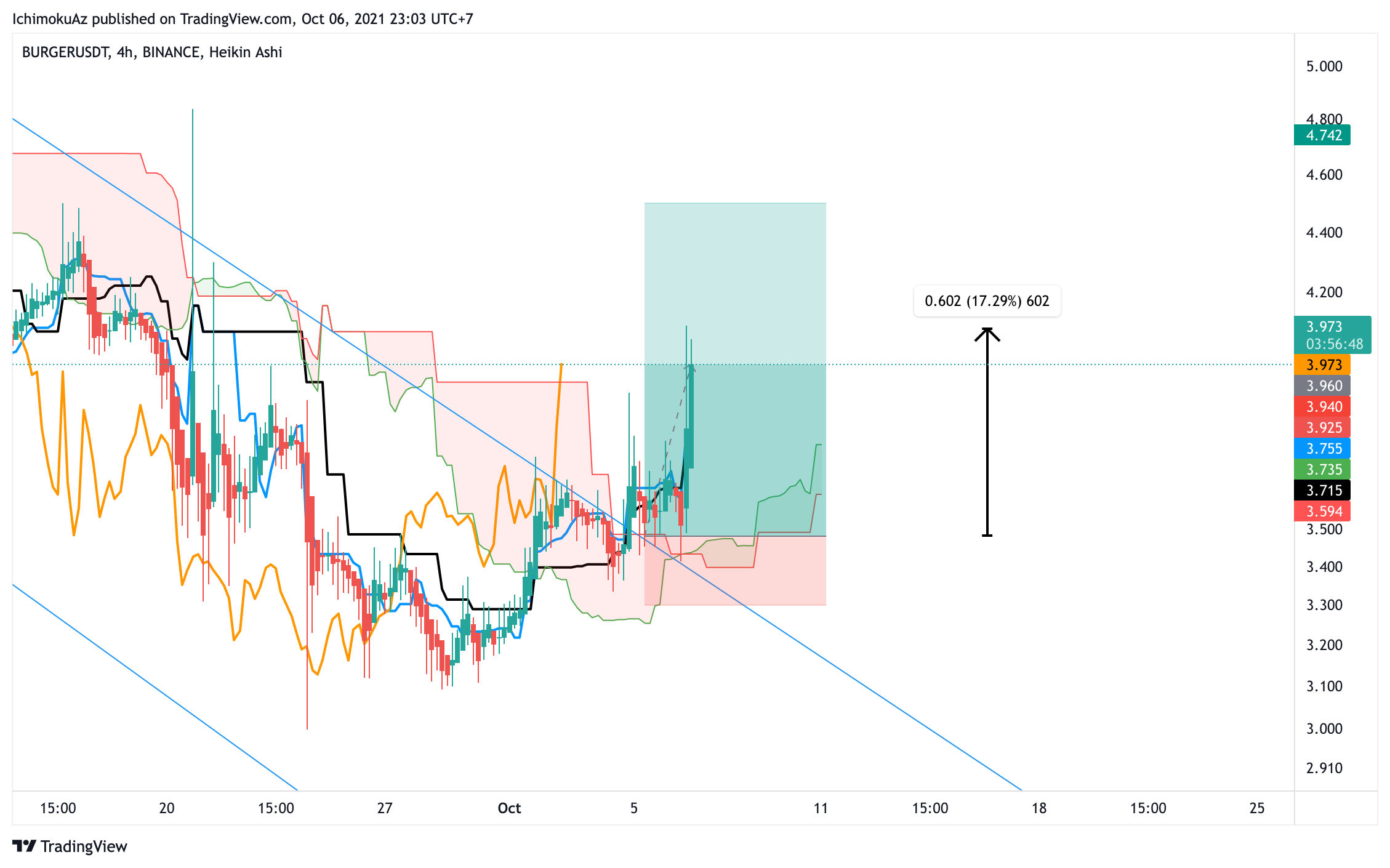  Chart Image
