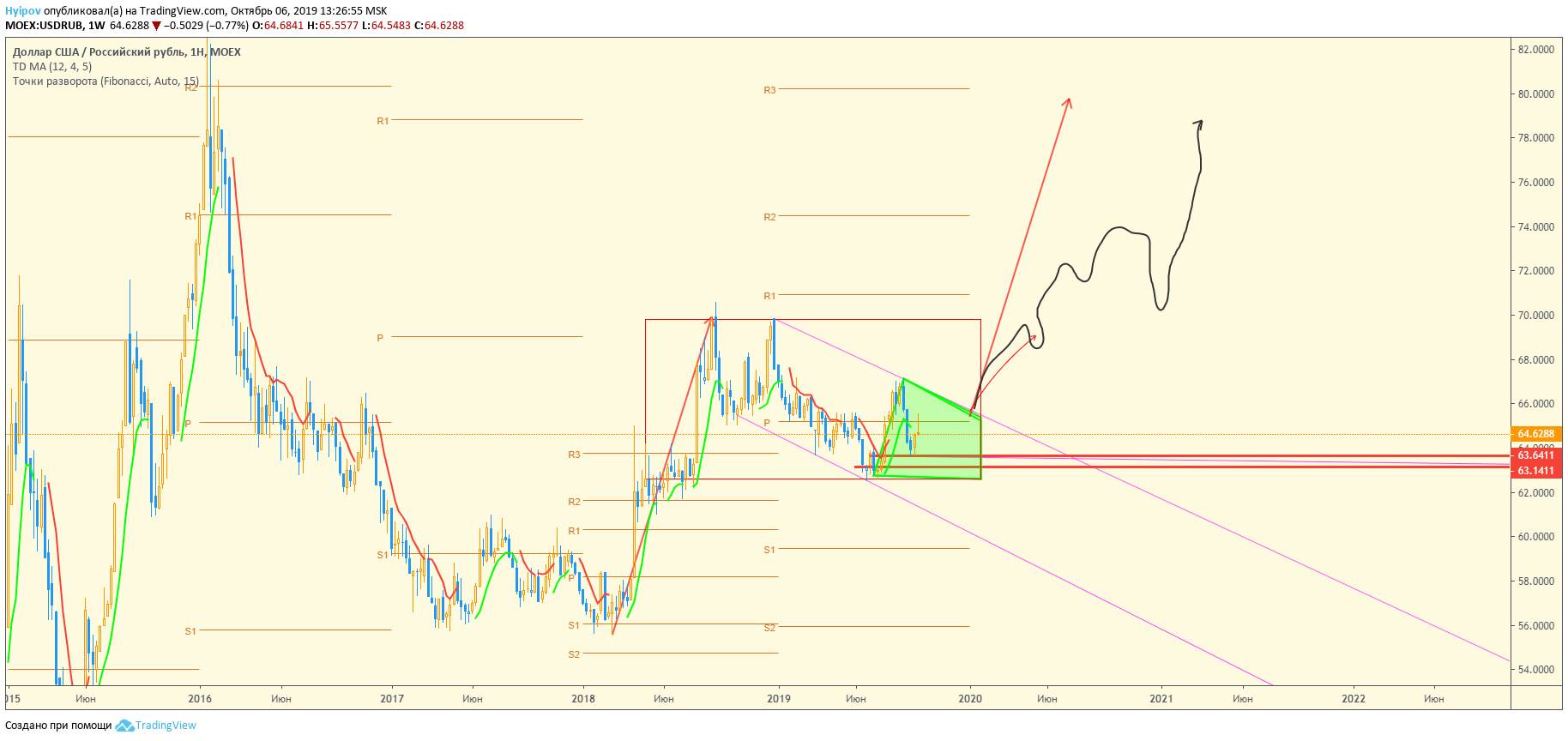  Chart Image