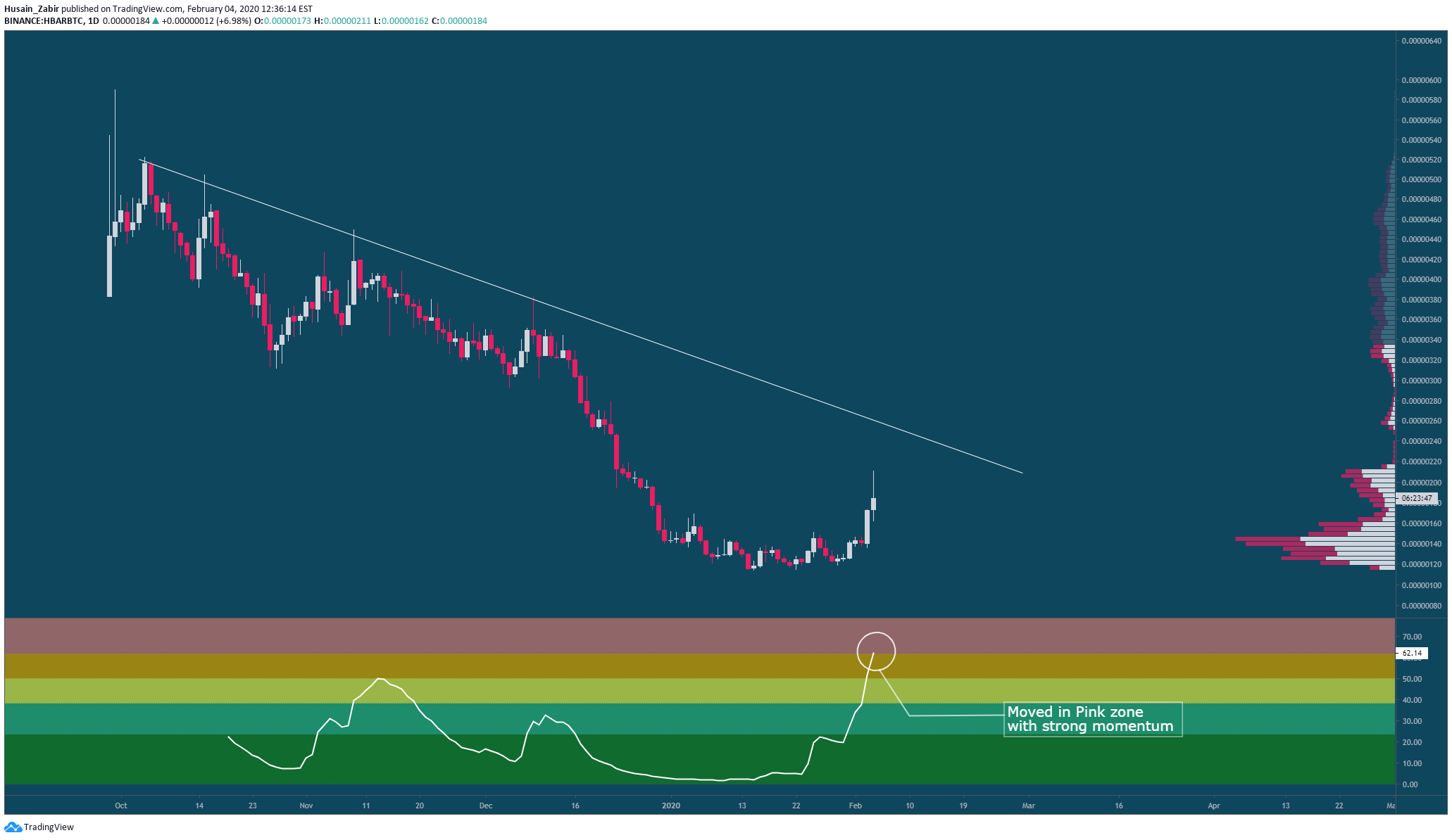  Chart Image