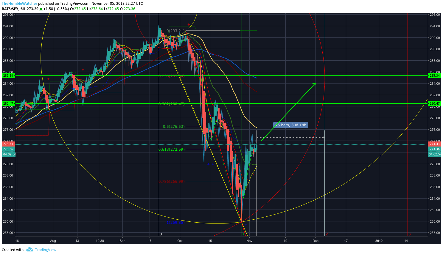  Chart Image