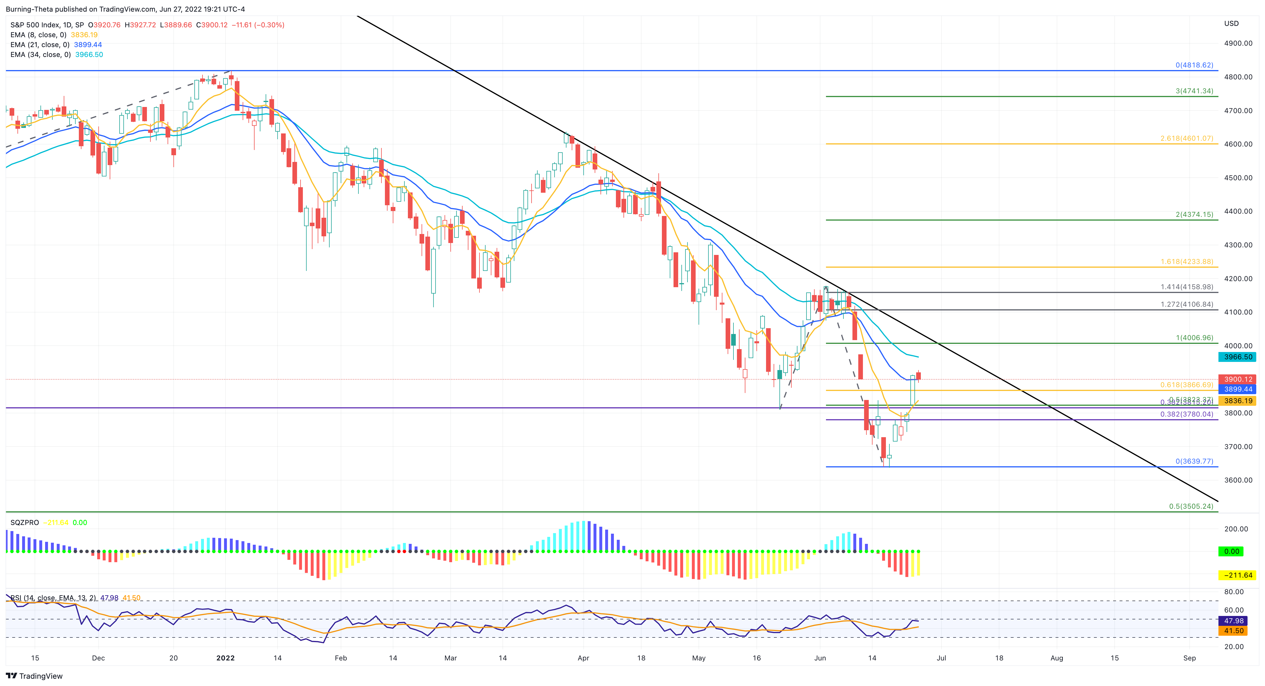 SP:SPX Chart Image by SquishTrade