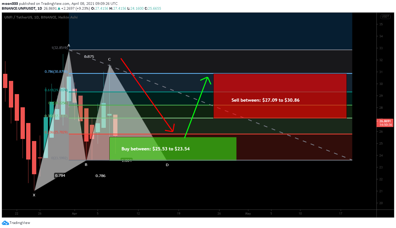  Chart Image
