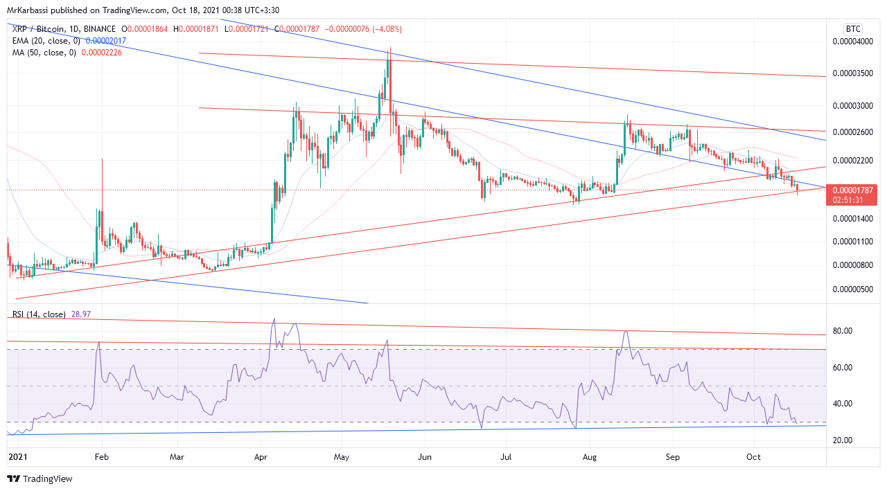BINANCE:XRPBTC Chart Image by MrKarbassi