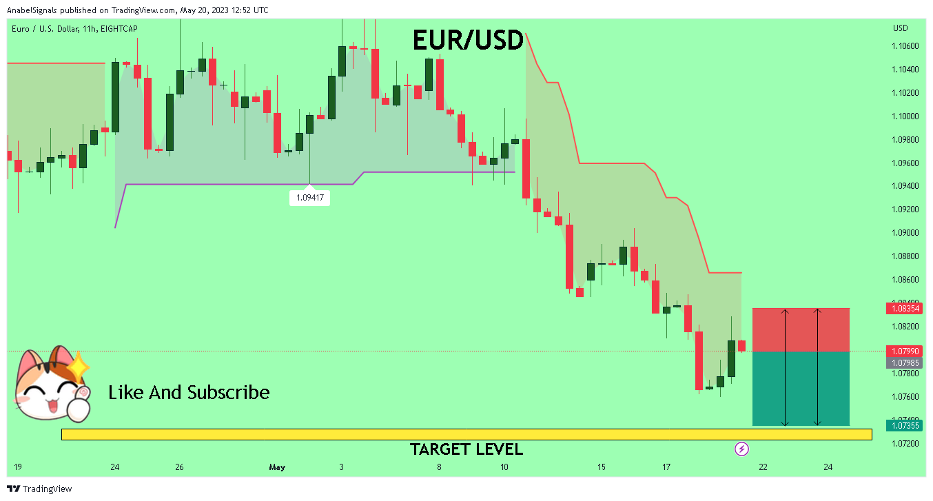 EIGHTCAP:EURUSD Chart Image by AnabelSignals