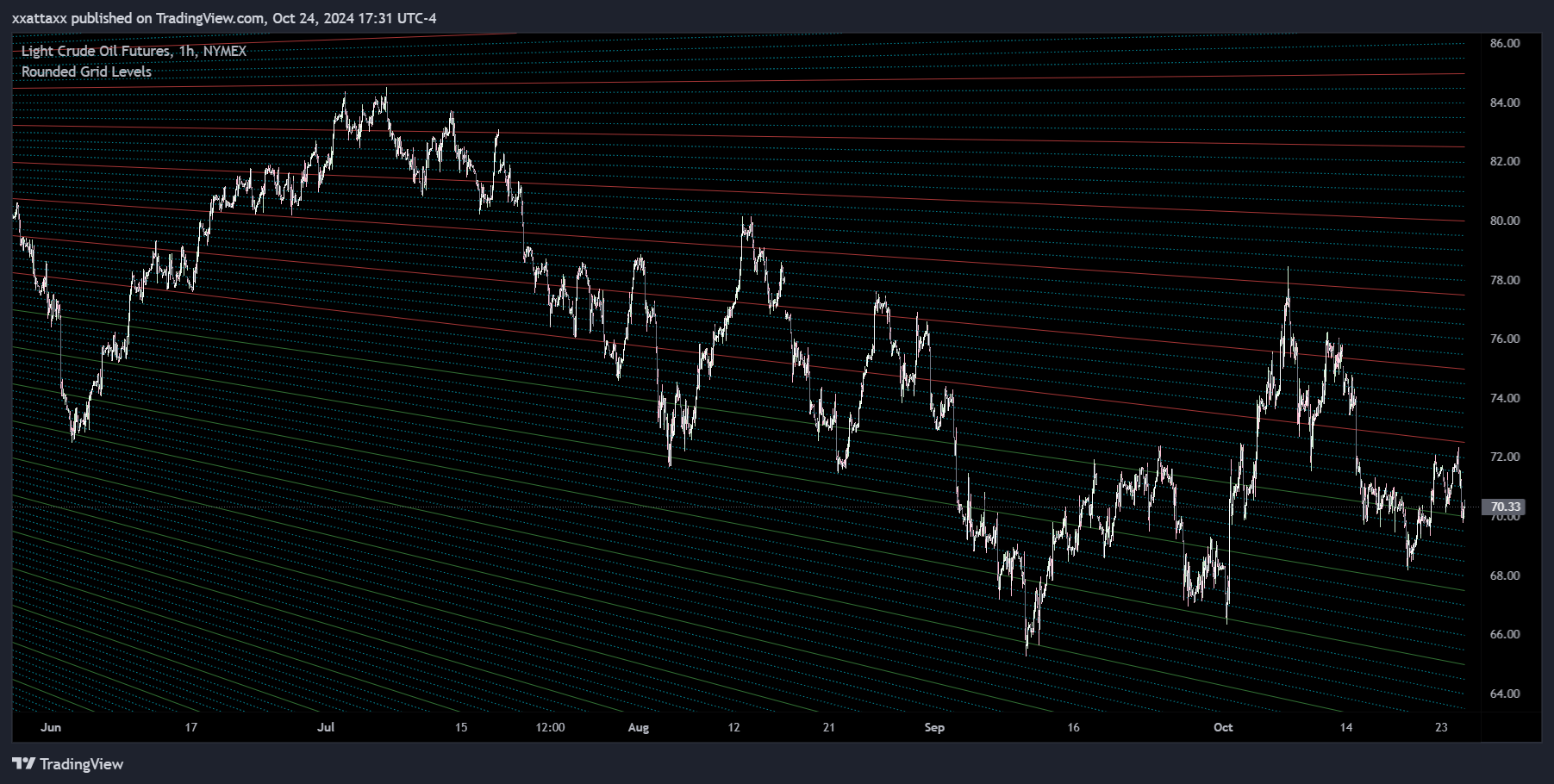 NYMEX_DL:CL1! Chart Image by xxattaxx