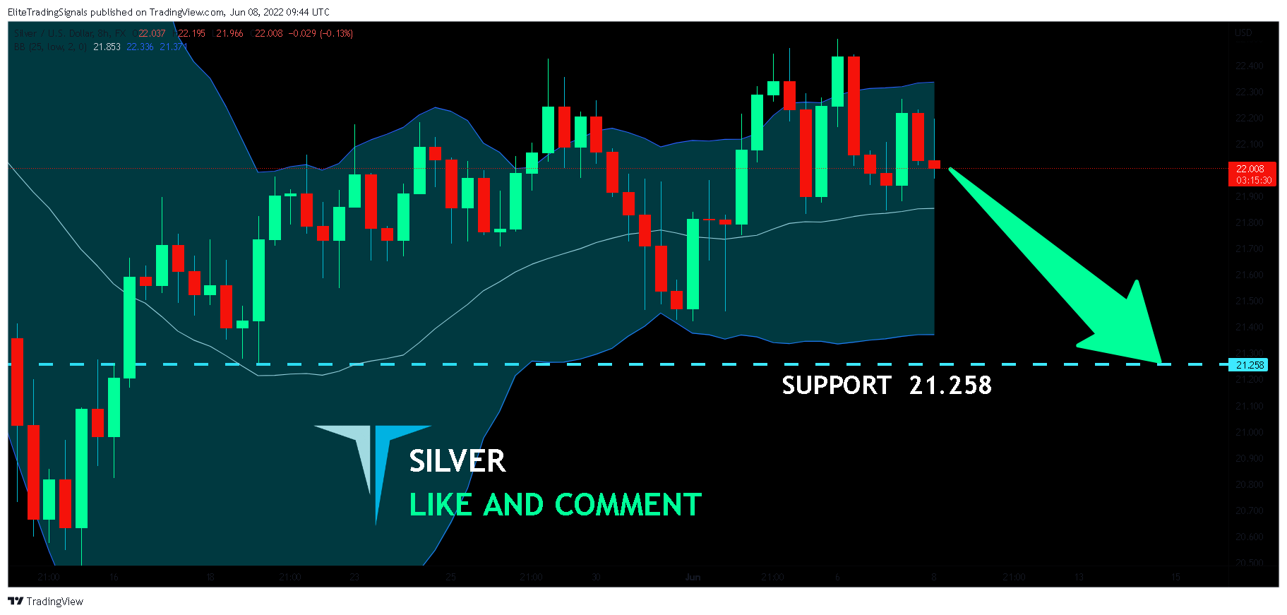 FX:XAGUSD Chart Image by EliteTradingSignals