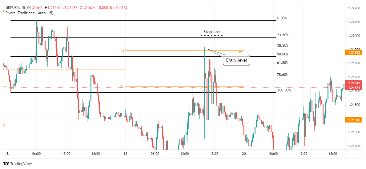 GBPUSD Chart Image