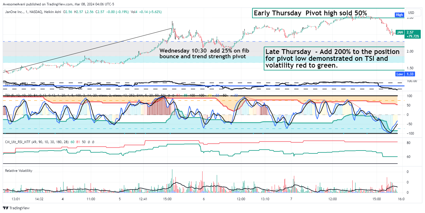 BATS:JAN Chart Image by AwesomeAvani