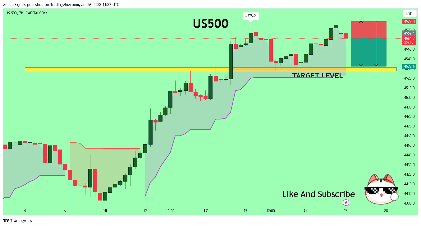 CAPITALCOM:US500 Chart Image by AnabelSignals
