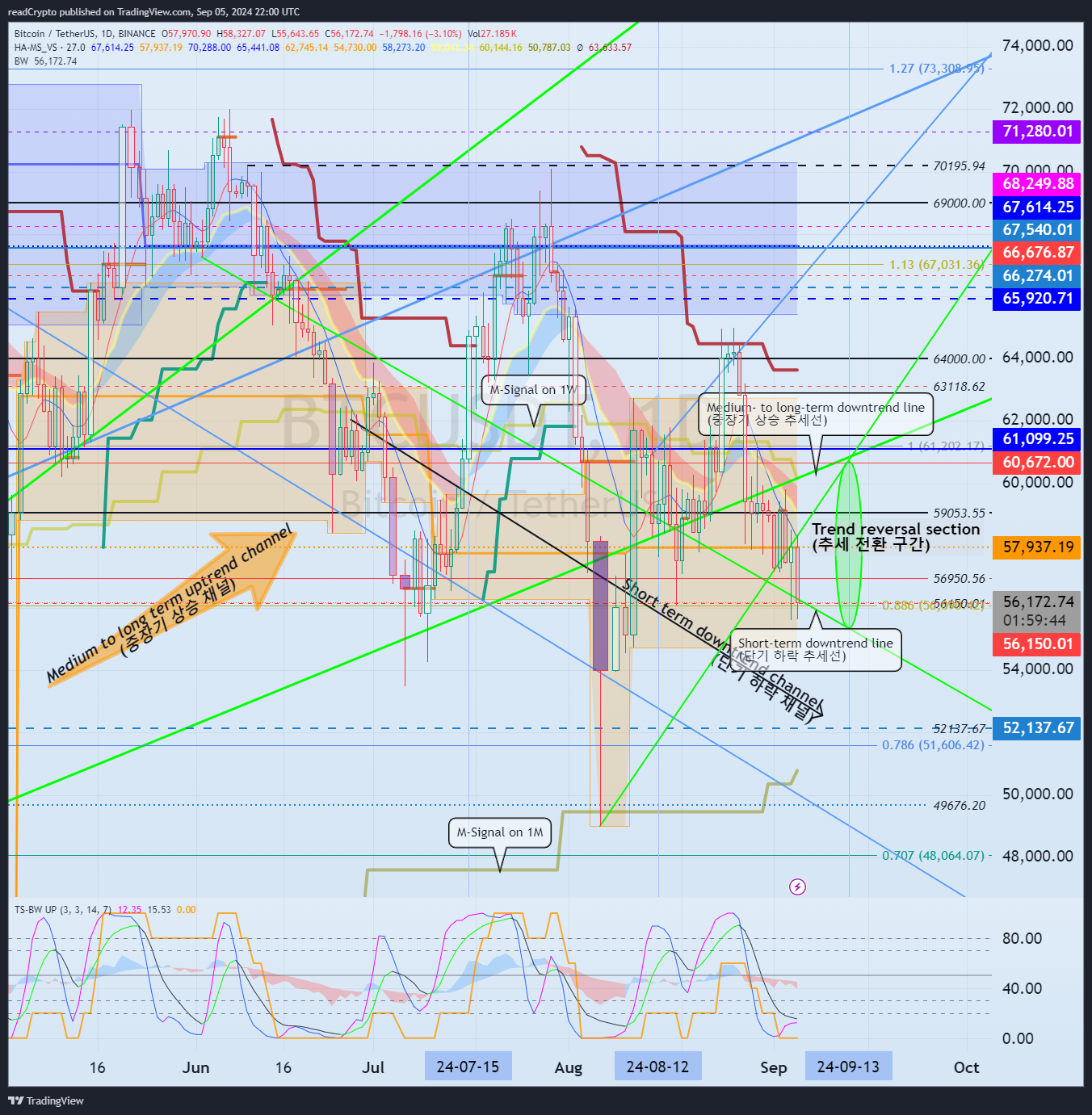 BINANCE:BTCUSDT Chart Image by readCrypto