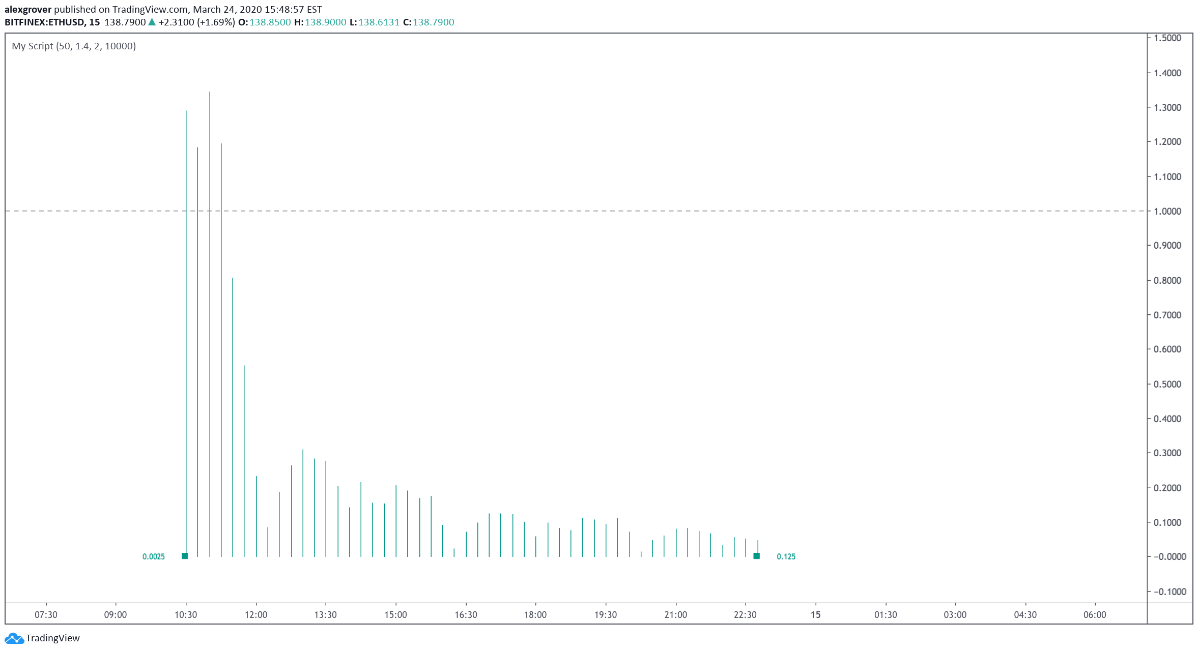  Chart Image