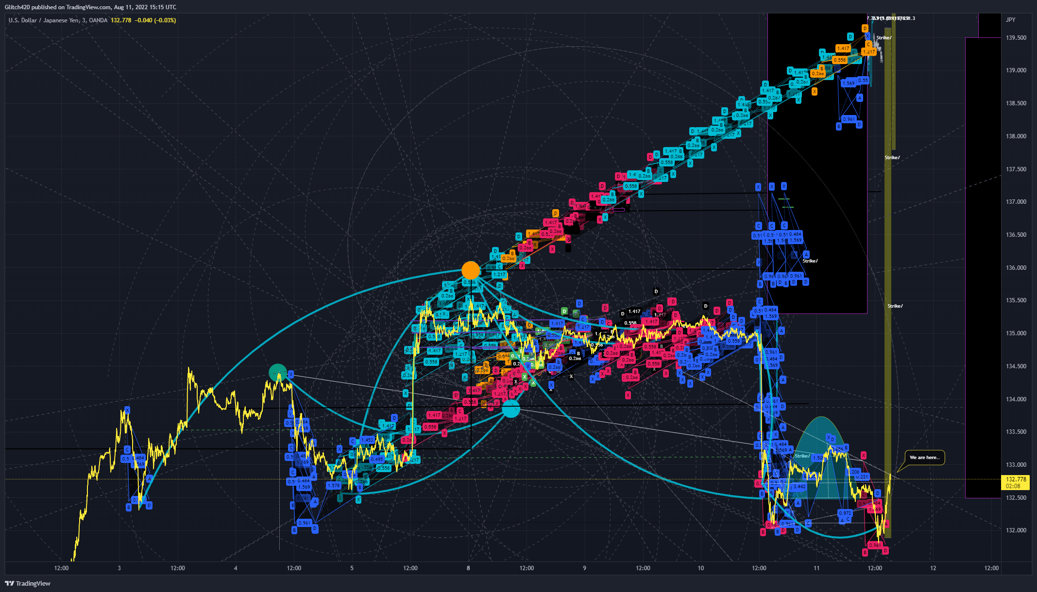 OANDA:USDJPY Chart Image by Glitch420