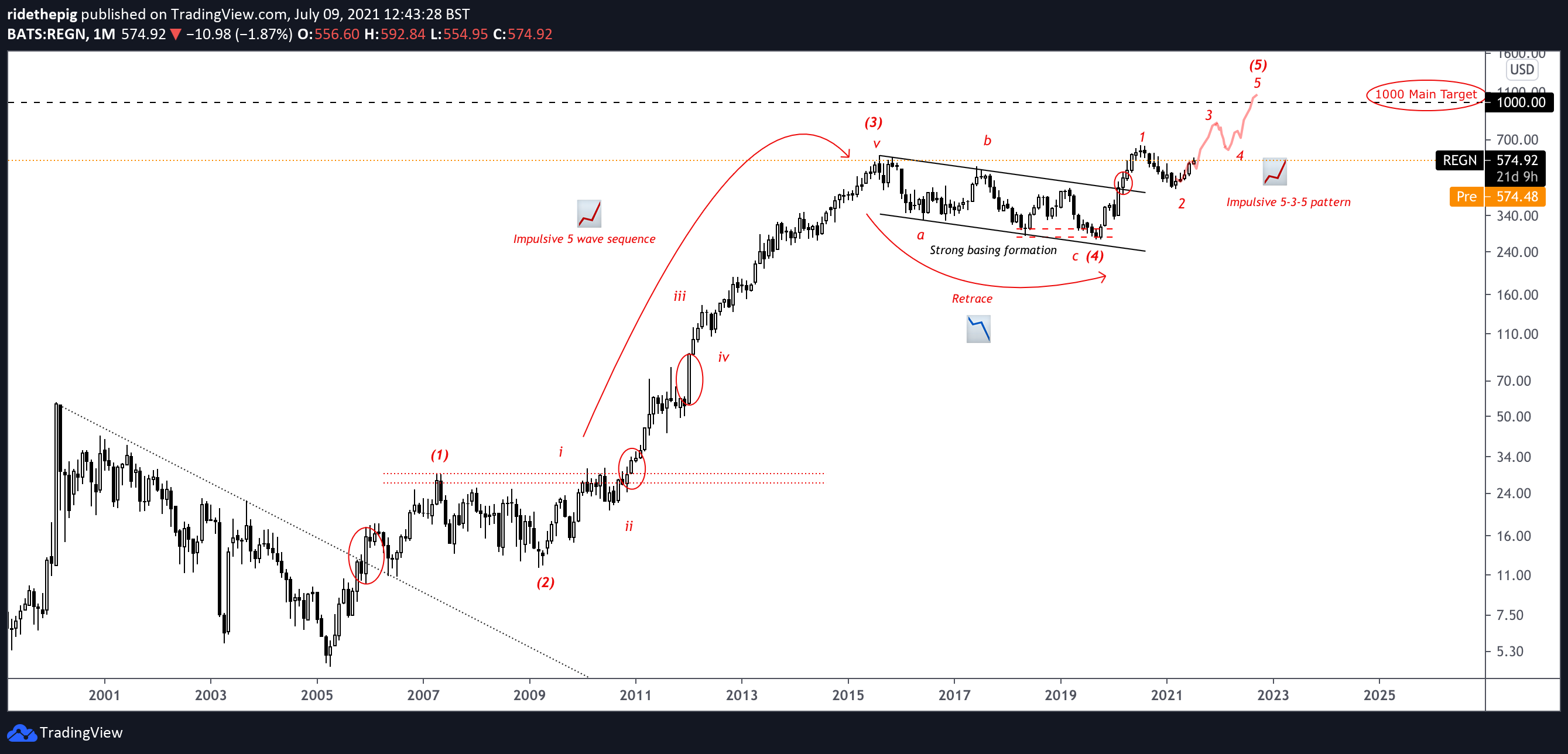  Chart Image