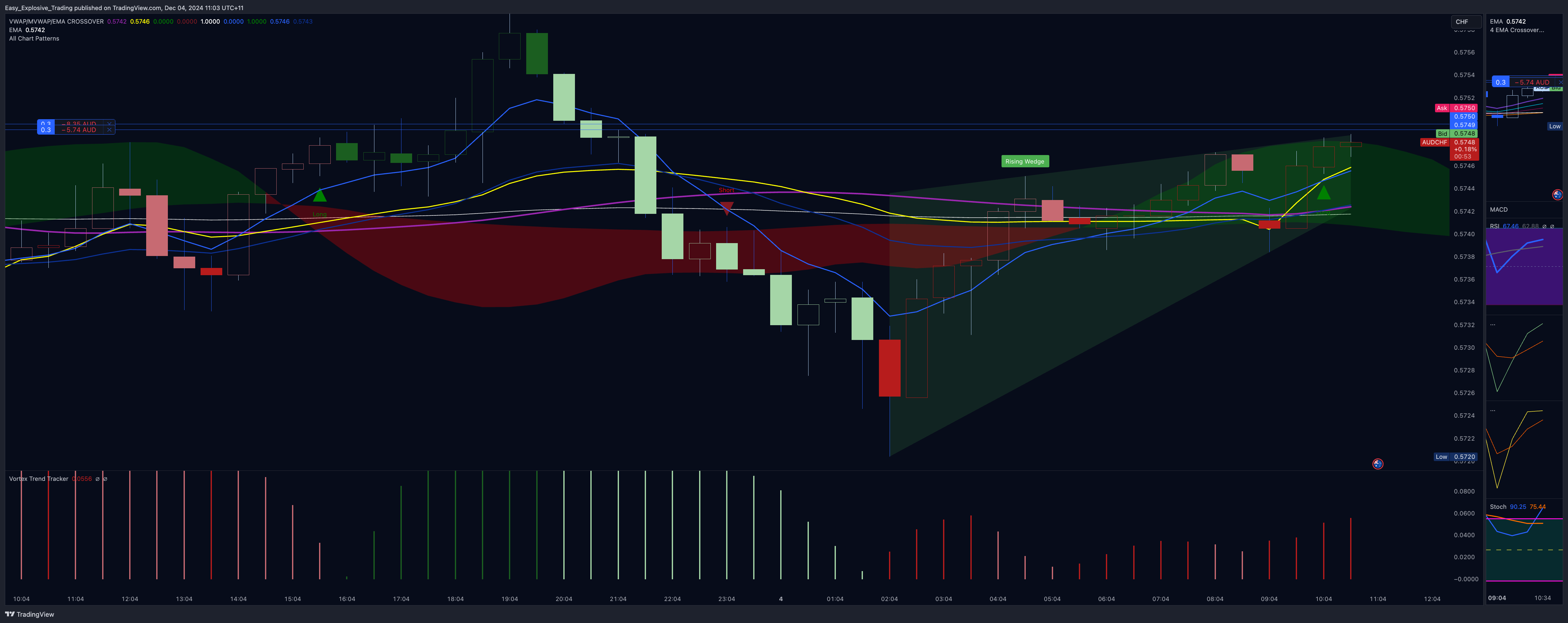 EIGHTCAP:AUDCHF Chart Image by Easy_Explosive_Trading