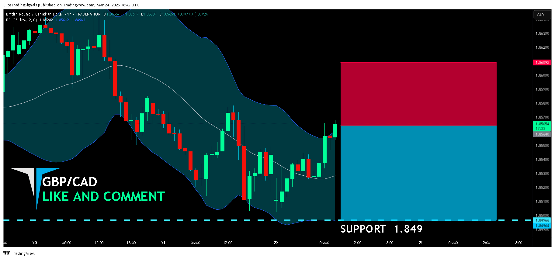 TRADENATION:GBPCAD Chart Image by EliteTradingSignals
