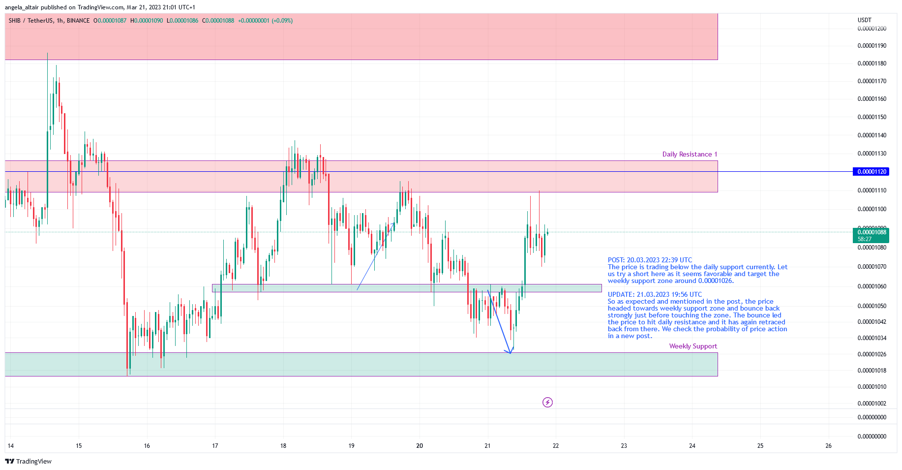 BINANCE:SHIBUSDT Chart Image by angela_altair