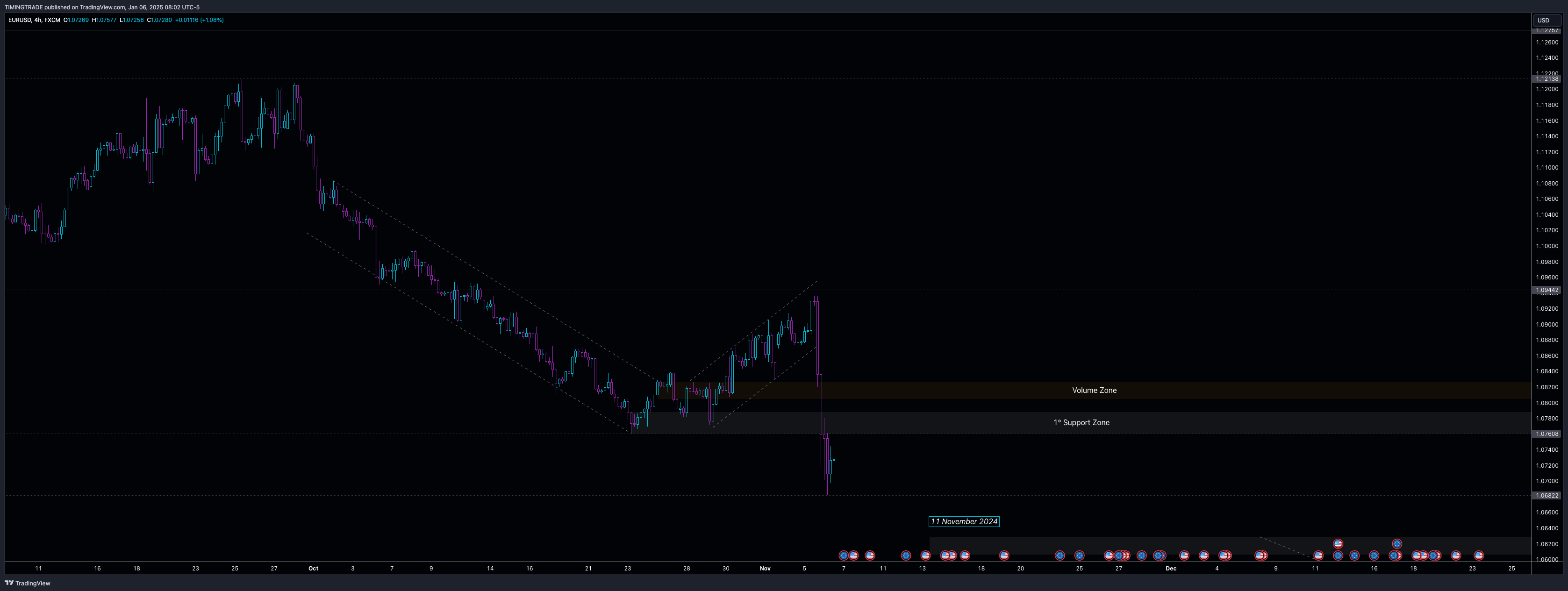 FX:EURUSD Chart Image by TIMINGTRADE