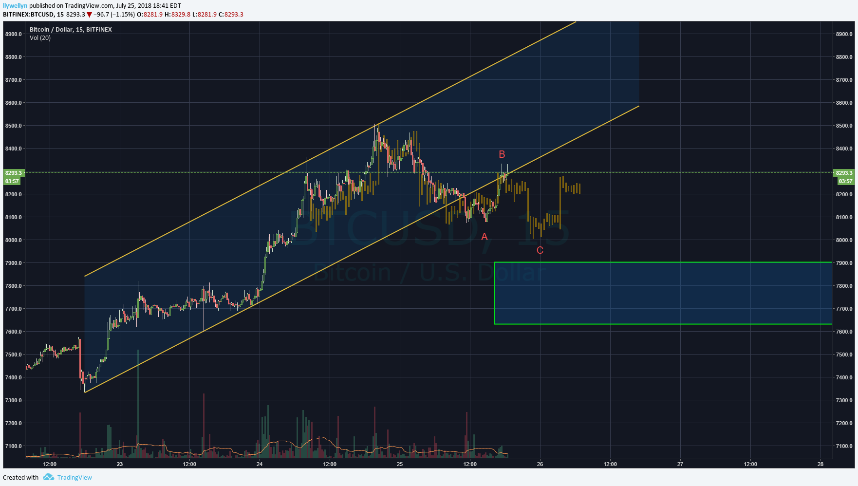  Chart Image