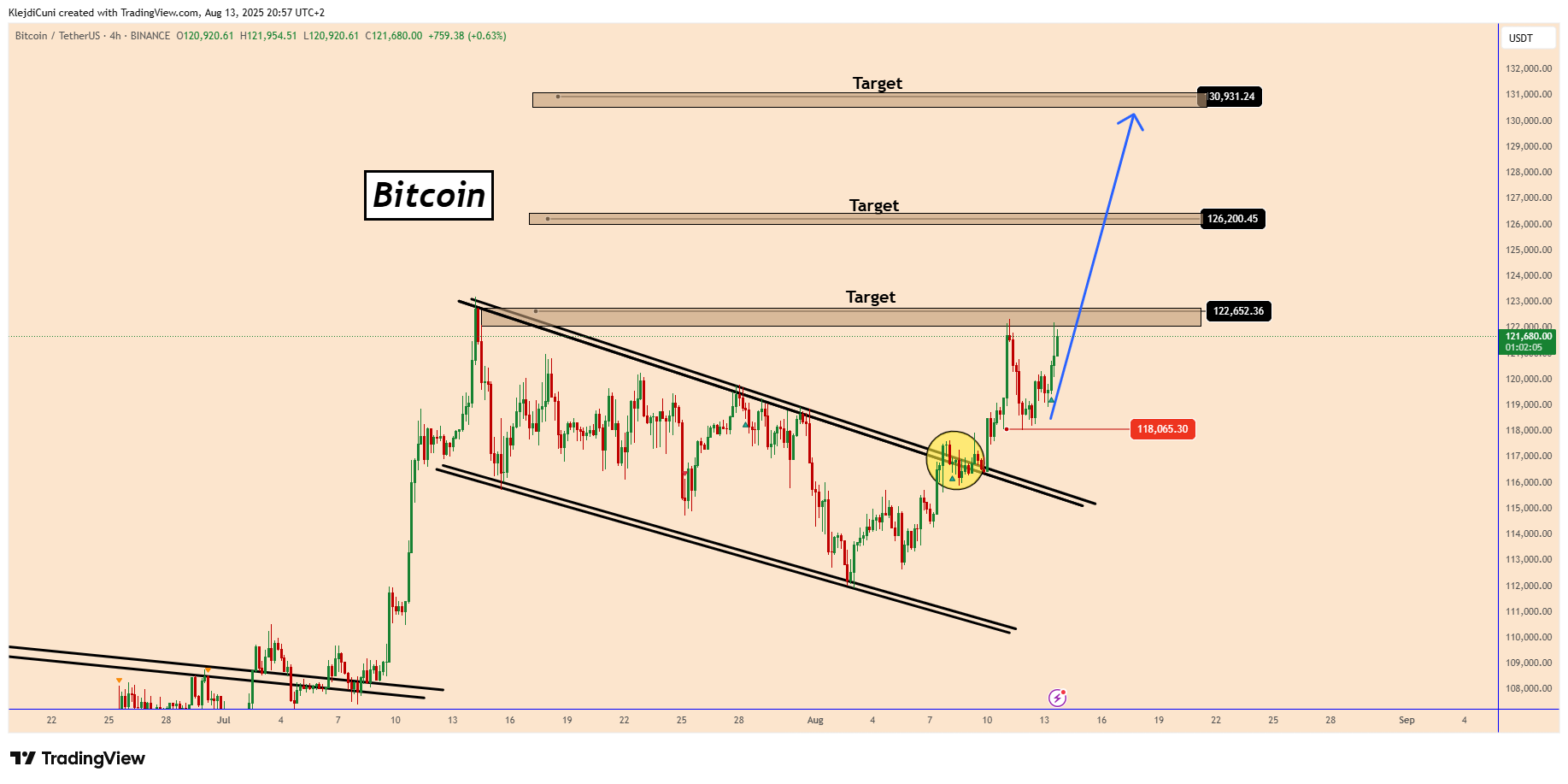 BINANCE:BTCUSDT Chart Image by KlejdiCuni