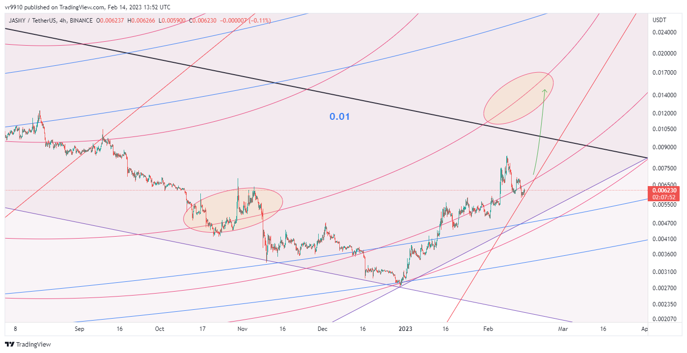 BINANCE:JASMYUSDT Chart Image by vr9910