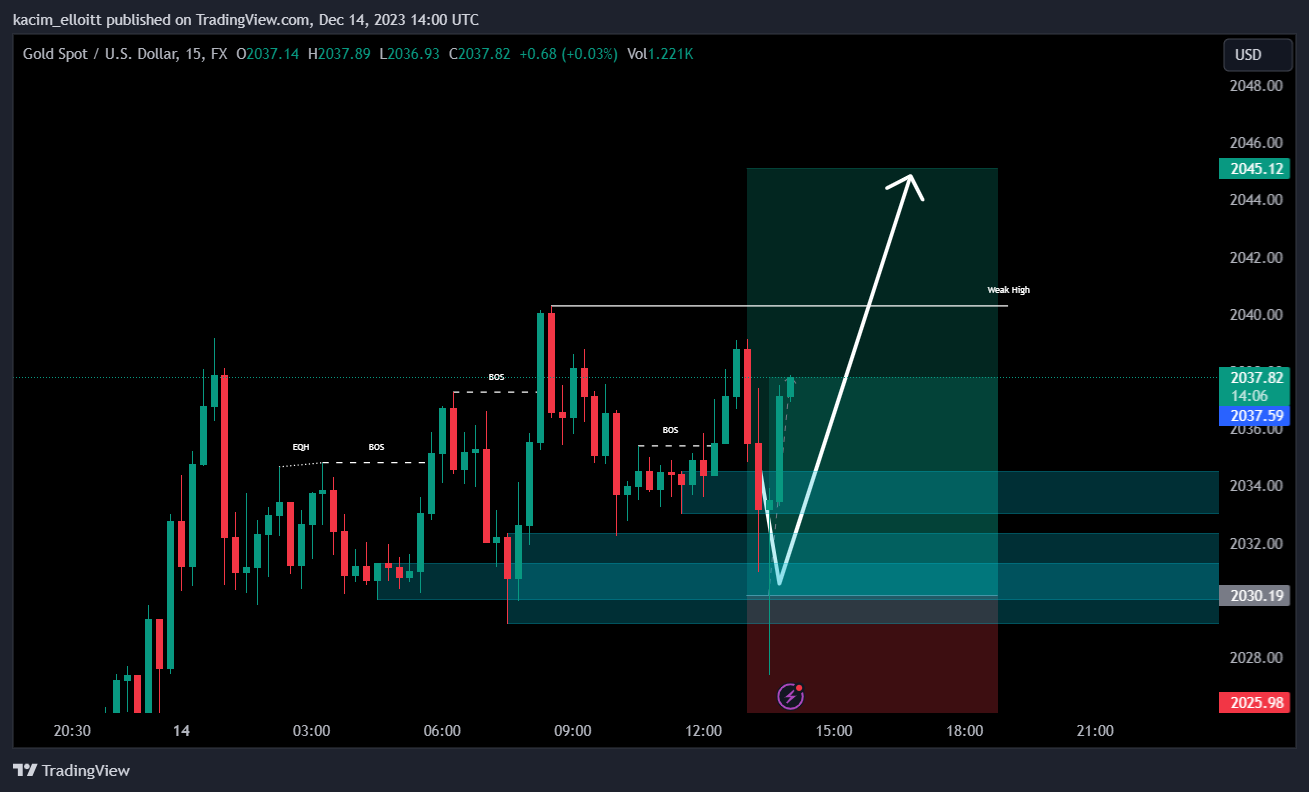 FX:XAUUSD Chart Image by kacim_elloitt