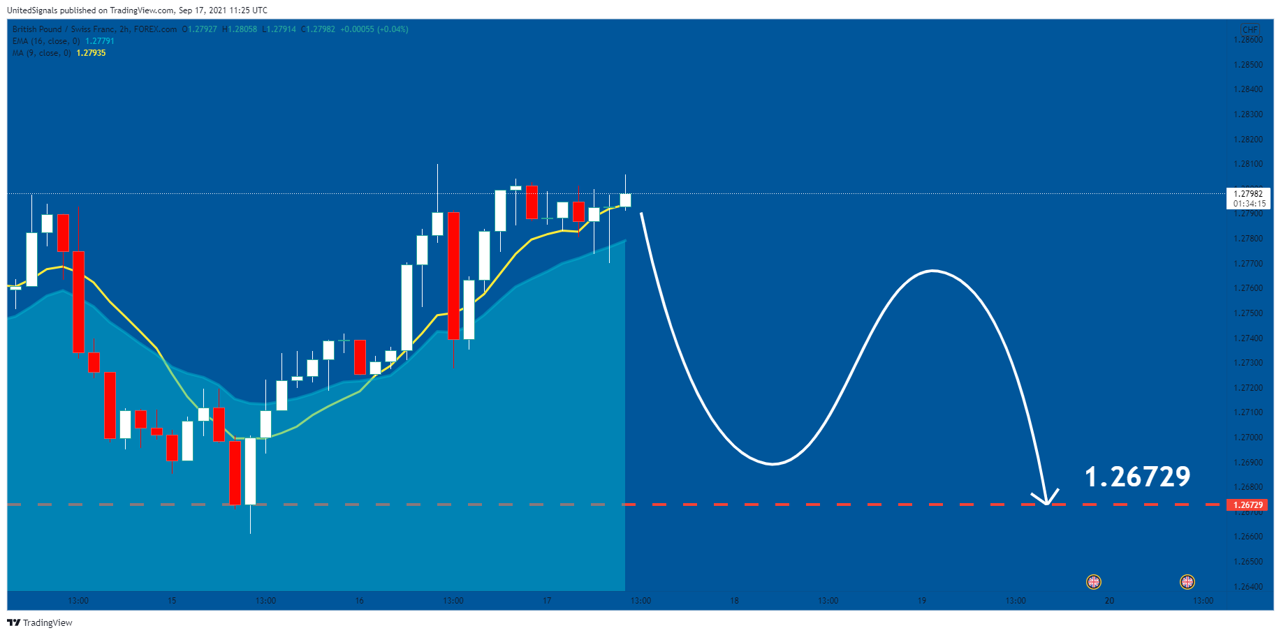  Chart Image
