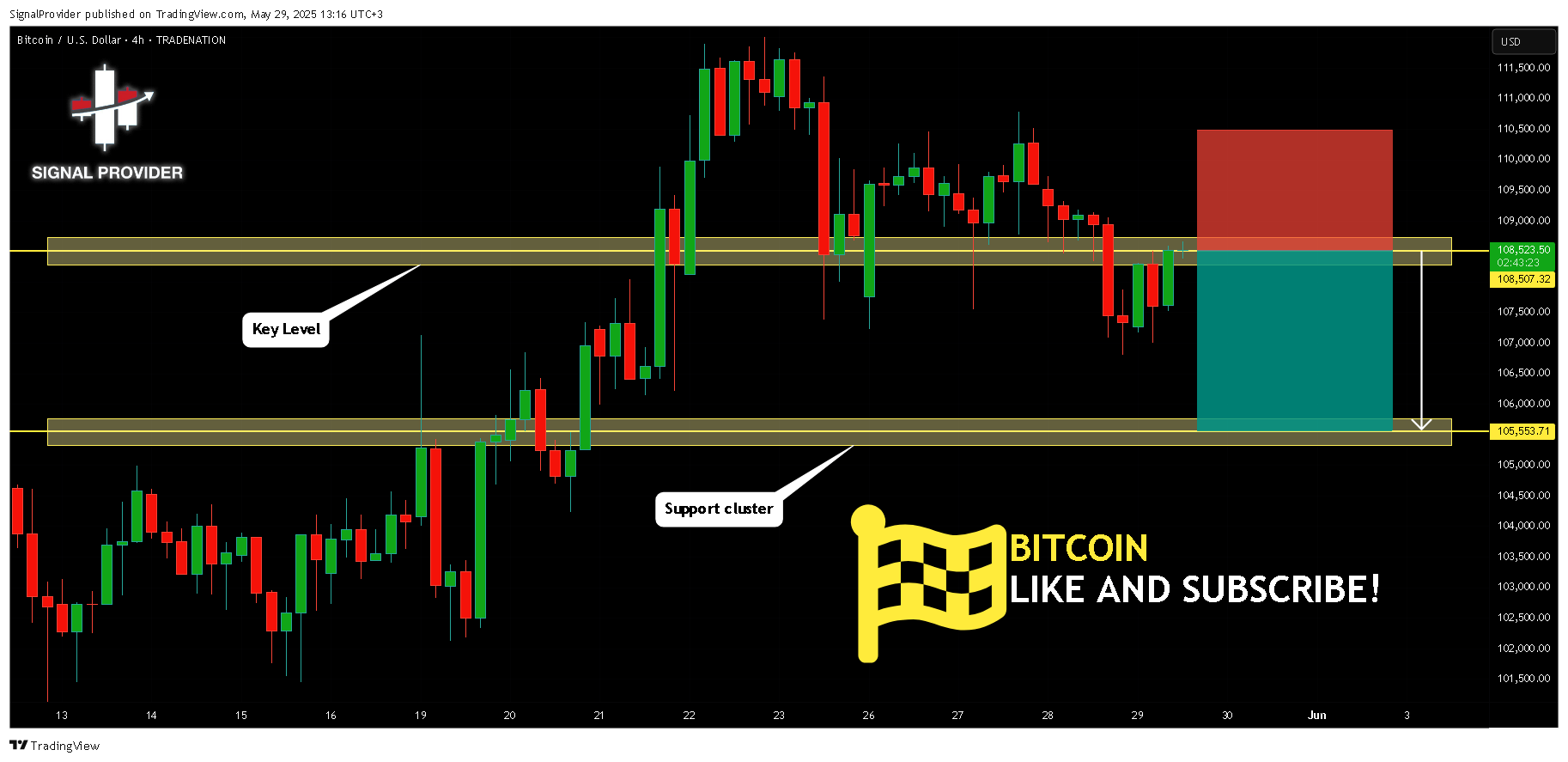 TRADENATION:BTCUSD Chart Image by SignalProvider